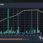 **

"A dynamic dashboard visually representing server health with real-time metrics like CPU usage, memory consumption, and network traffic, showcasing proactive monitoring to prevent downtime. Graphs are trending downwards instead of spiking wildly."

**